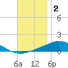 Wetappo Creek tide chart for Tuesday, December 2, 2025