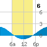 Wetappo Creek tide chart for Saturday, December 6, 2025