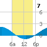 Wetappo Creek tide chart for Sunday, December 7, 2025