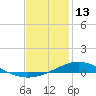 Wetappo Creek tide chart for Tuesday, January 13, 2026