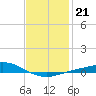 Wetappo Creek tide chart for Wednesday, January 21, 2026