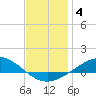 Wetappo Creek tide chart for Sunday, January 4, 2026