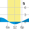 Wetappo Creek tide chart for Monday, January 5, 2026