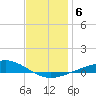 Wetappo Creek tide chart for Tuesday, January 6, 2026