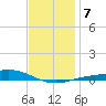 Wetappo Creek tide chart for Wednesday, January 7, 2026