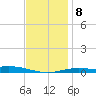 Wetappo Creek tide chart for Thursday, January 8, 2026
