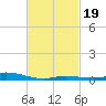 Wetappo Creek tide chart for Thursday, February 19, 2026