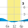 Wetappo Creek tide chart for Tuesday, February 3, 2026