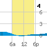 Wetappo Creek tide chart for Wednesday, February 4, 2026