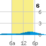 Wetappo Creek tide chart for Friday, February 6, 2026