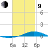 Wetappo Creek tide chart for Monday, February 9, 2026