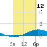 Wetappo Creek tide chart for Thursday, March 12, 2026