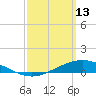 Wetappo Creek tide chart for Friday, March 13, 2026