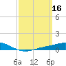 Wetappo Creek tide chart for Monday, March 16, 2026