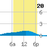 Wetappo Creek tide chart for Friday, March 20, 2026