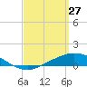 Wetappo Creek tide chart for Friday, March 27, 2026