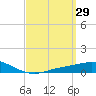 Wetappo Creek tide chart for Sunday, March 29, 2026