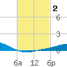 Wetappo Creek tide chart for Monday, March 2, 2026