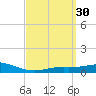 Wetappo Creek tide chart for Monday, March 30, 2026