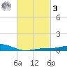 Wetappo Creek tide chart for Tuesday, March 3, 2026