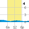 Wetappo Creek tide chart for Wednesday, March 4, 2026