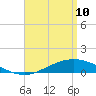 Wetappo Creek tide chart for Friday, April 10, 2026