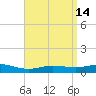 Wetappo Creek tide chart for Tuesday, April 14, 2026