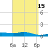 Wetappo Creek tide chart for Wednesday, April 15, 2026