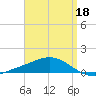 Wetappo Creek tide chart for Saturday, April 18, 2026
