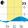 Wetappo Creek tide chart for Thursday, April 23, 2026