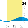 Wetappo Creek tide chart for Friday, April 24, 2026