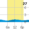Wetappo Creek tide chart for Monday, April 27, 2026