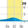 Wetappo Creek tide chart for Wednesday, April 29, 2026