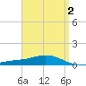 Wetappo Creek tide chart for Thursday, April 2, 2026