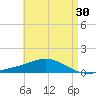 Wetappo Creek tide chart for Thursday, April 30, 2026