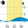 Wetappo Creek tide chart for Thursday, April 9, 2026