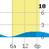 Wetappo Creek tide chart for Sunday, May 10, 2026
