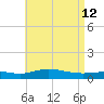 Wetappo Creek tide chart for Tuesday, May 12, 2026