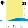 Wetappo Creek tide chart for Saturday, May 23, 2026