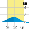 Wetappo Creek tide chart for Saturday, May 30, 2026