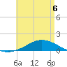 Wetappo Creek tide chart for Wednesday, May 6, 2026