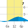 Wetappo Creek tide chart for Thursday, May 7, 2026