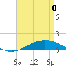 Wetappo Creek tide chart for Friday, May 8, 2026