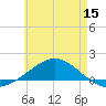 Wetappo Creek tide chart for Monday, June 15, 2026