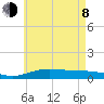 Wetappo Creek tide chart for Monday, June 8, 2026