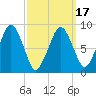Weymouth Fore River Bridge tide chart for Wednesday, March 17, 2021