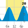 Weymouth Fore River Bridge tide chart for Sunday, June 20, 2021
