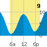 Weymouth Fore River Bridge tide chart for Wednesday, June 9, 2021