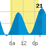 Weymouth Fore River Bridge tide chart for Wednesday, July 21, 2021
