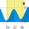 Weymouth Fore River Bridge tide chart for Thursday, July 8, 2021